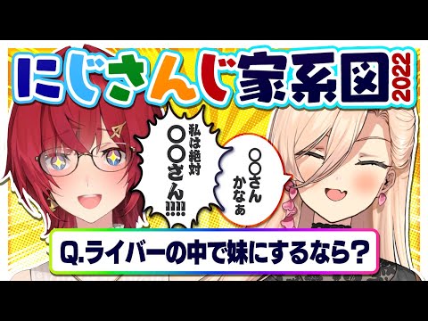 【#にじさんじ家系図2022】妄想せよ！もしもライバーが家族だったら…？【にじさんじ／アンジュ・カトリーナ／ニュイ・ソシエール】