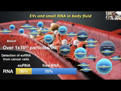 Video: Upregulasi RNA CASC9 Non-coding Yang Panjang Sebagai Biomarker Untuk Karsinoma Sel Skuamosa