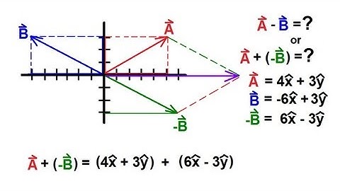 Physics 1 - Vectors (10 of 21) Subtracting Vectors Numerically