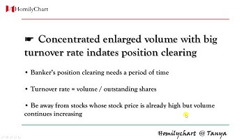 Homily Chart(English) Learning Volume #14 Concentrated enlarged volume with... #TechnicalAnalysis3