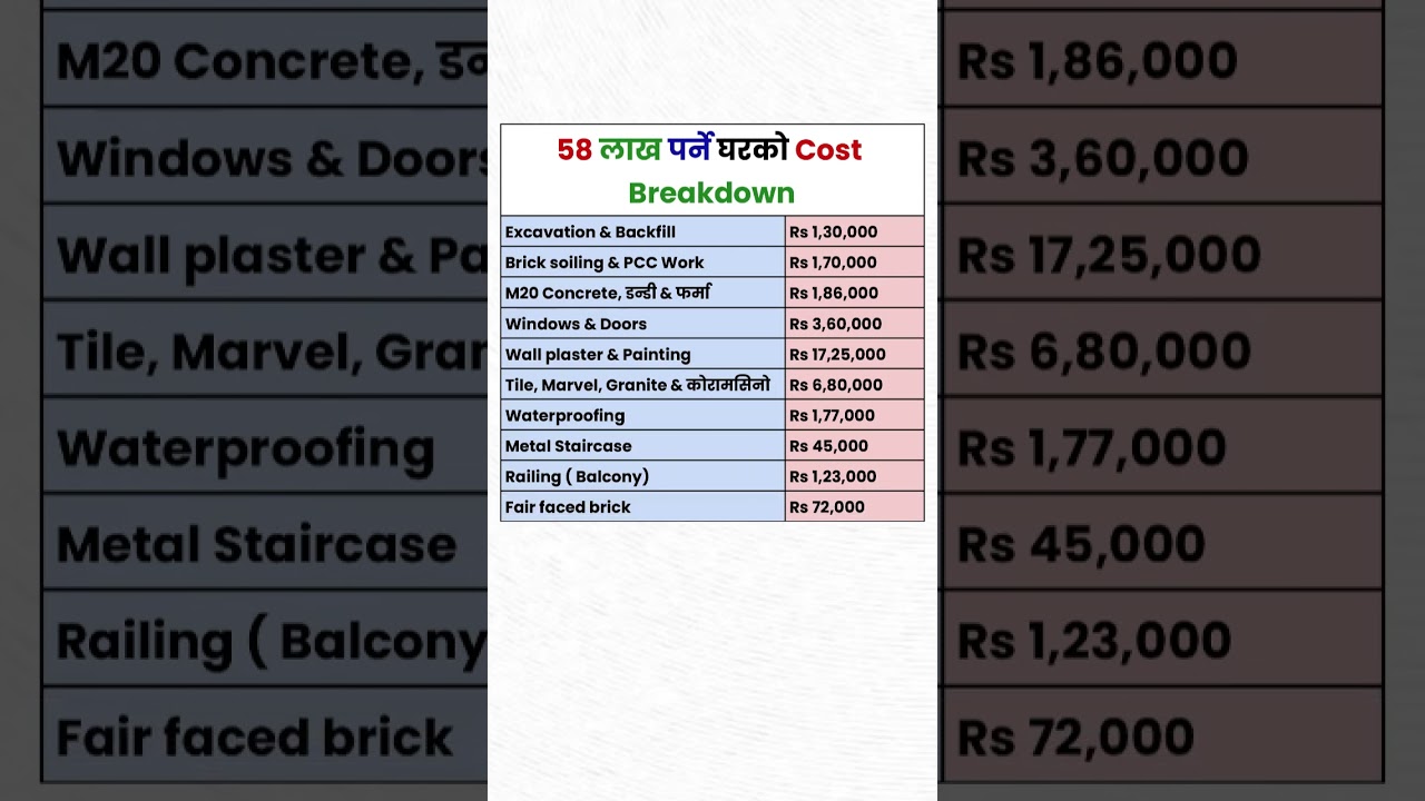 58 lakh house cost breakdown