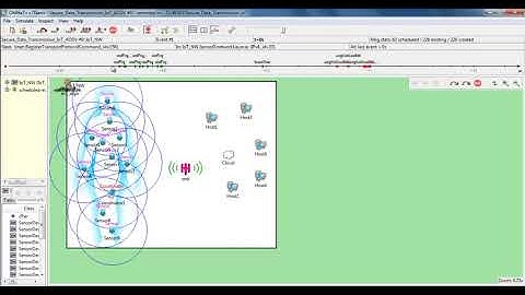 Data Transmission in Internet of Things Projects | Data Transmission in Internet of Things Thesis