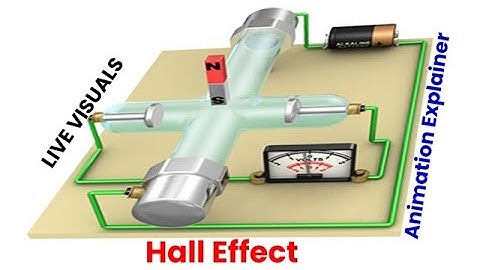 What is Hall Effect? Explained with Animation | Physics & Engineering