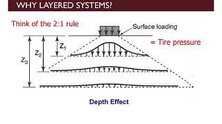 Note 1 - Pavement Overview 1