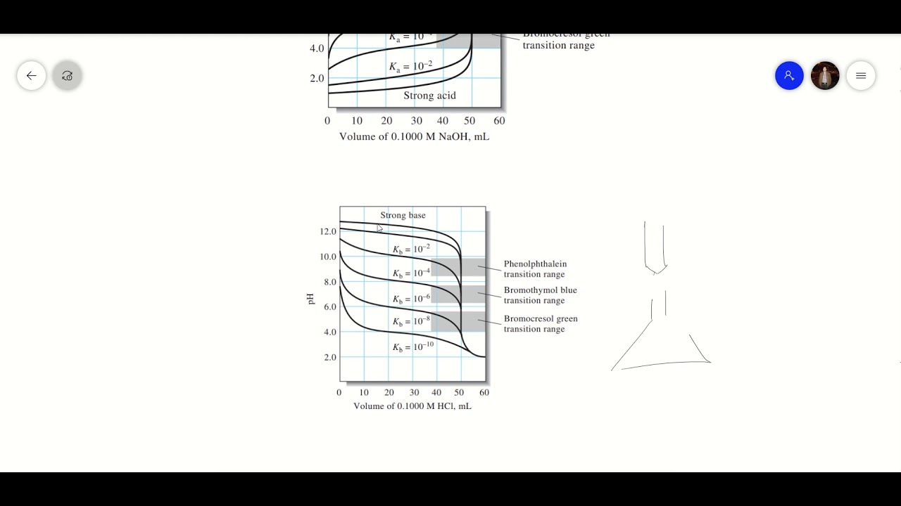 Acid Base titration Lecture 3 YouTube