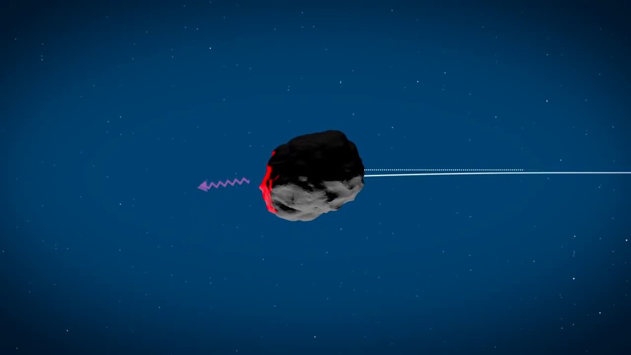 NASA | Как Солнце толкает астероиды