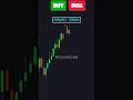 Hanging Man candlestick Pattern | Candlestick reversal pattern #trading #candlestickpatterns