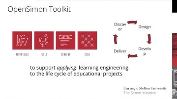 Open Learning Initiative (OLI) Overview: Delivery and Available Content
