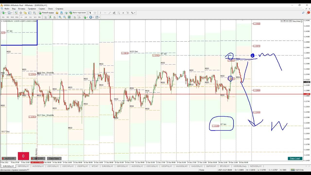 Опционные уровни CME. Анализ 24 часа