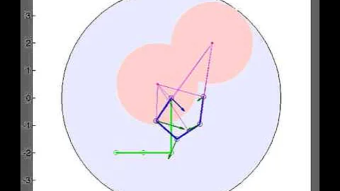 Artificial Potential Field Path-Planning on a Planar Serial-link Robot