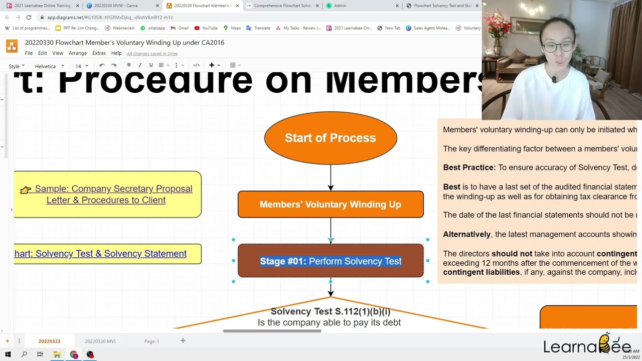 Members Voluntary Winding Up Flowchart Procedure Stage 01 Perform members-voluntary-winding-up-flowchart-procedure-stage-01-perform