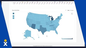 Nextiva Analytics: Marketing Analysis