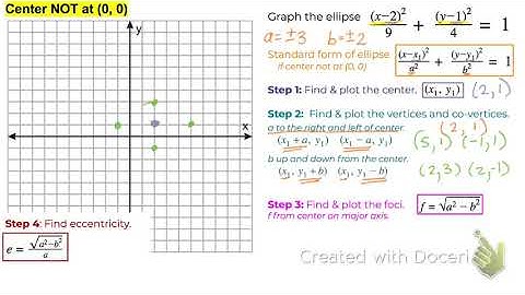Graph ellipse with center NOT (0, 0)