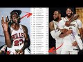 Using Numbers To Find The Most Difficult NBA Championship Ever Won