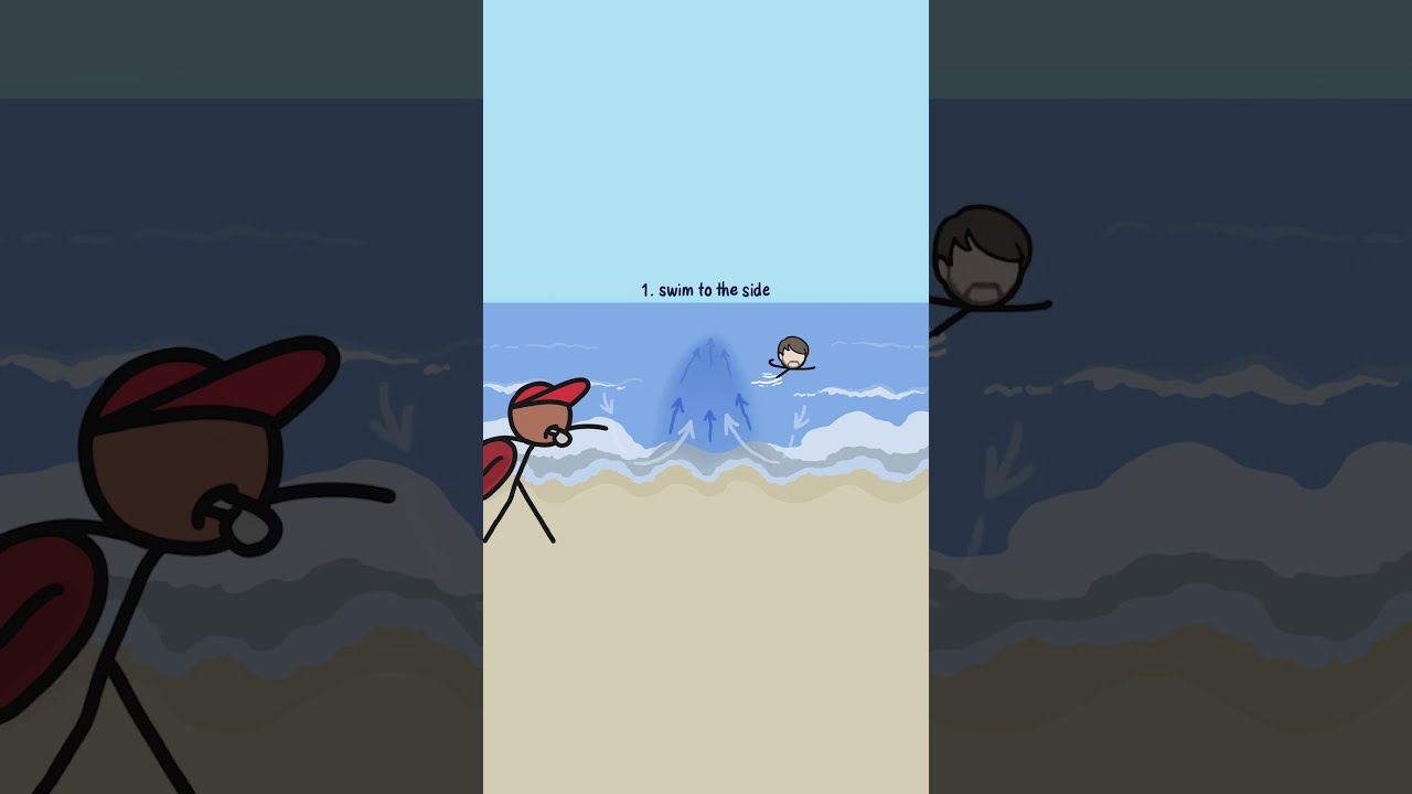 How To Escape A Rip Current