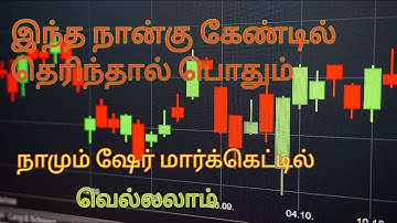Basic Candle Stick patterns | Stock Market Tips in Tamil | Suren | Tamil Share Trend