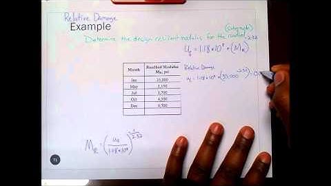 Mr and Relative Damage Example