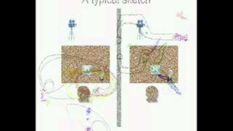 Natural User Interfaces - Tom Stahovich