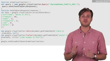 GDH Google Drive - Introducción - L3