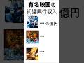 有名映画の初週興行収入がやばすぎる #ランキング #面白い #名探偵コナン #鬼滅の刃 #プペル #映画