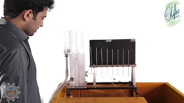 To Determine the Hydraulic Coefficients(Cc,Cv & Cd) for Small Circular Orifice