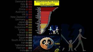 Top Divorce Rates in the World: India Only 1%? Shocking Truth Revealed! #shorts