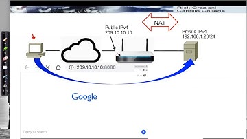 TCP and UDP: Introduction to Port Forwarding