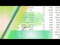 How to Add and Edit Watermark in Excel // Insert Watermark in Microsoft Excel Mp3 Song