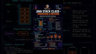 🤯 Java Stack Class Explained