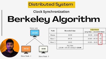 #14 Berkeley Algorithm | Clock Synchronization in Distributed Systems | Hindi