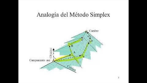 Métodos de Optimización: Método Simplex