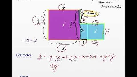 Finding Perimeter and Area using Algebra Tiles