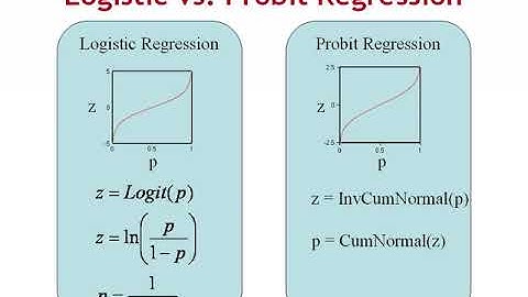 An Introduction to Logistic Regression