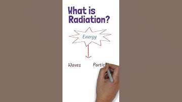 What is ☢️ ⚡️Radiation?