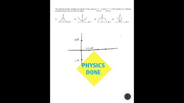 ELECTRIC POTENTIAL | ELECTROSTATICS | GRAPHS | GRAPH BETWEEN V VS R #YTSHORTS #SHORTS @PHYSICSDONE