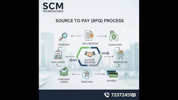 RFQ step by step process flow (#negotiation  #source to Pay)#procurement #oraclefusion