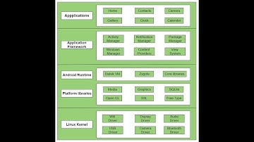 02 Android Architecture - Android Application Pen-testing