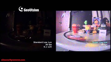 GeoVision AURORA Series of GV IP Cameras