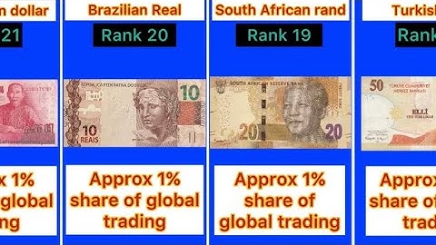 Top 30 most traded currencies in the world | most circulated foreign exchanges | HDB TV