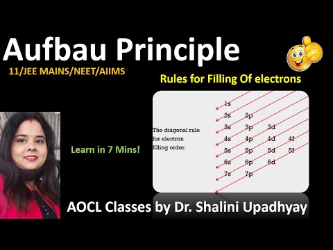 Aufbau Principle||Atomic Structure Part1|| Class11 chapter2||Rules for Filling Of electrons||IIT,PMT