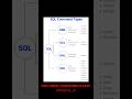 SQL Command Types Explained in Hindi | DDL DML DCL TCL Commands with Examples | SQL Tutorial#sql