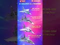 Cheapest 4++ Fighter Jets in the World (2026)#shorts