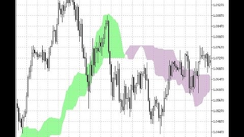 Ichimoku Cloud – indicator for MetaTrader 5
