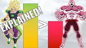 Is Broly stronger than Jiren confirmed?