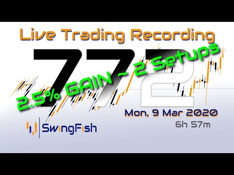 📈Day Trading #Forex LIVE [Mon, 9 Mar +2.458%] GBPJPY AUDJPY