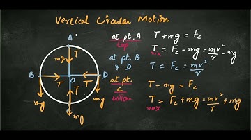 Tension in Vertical Circular Motion