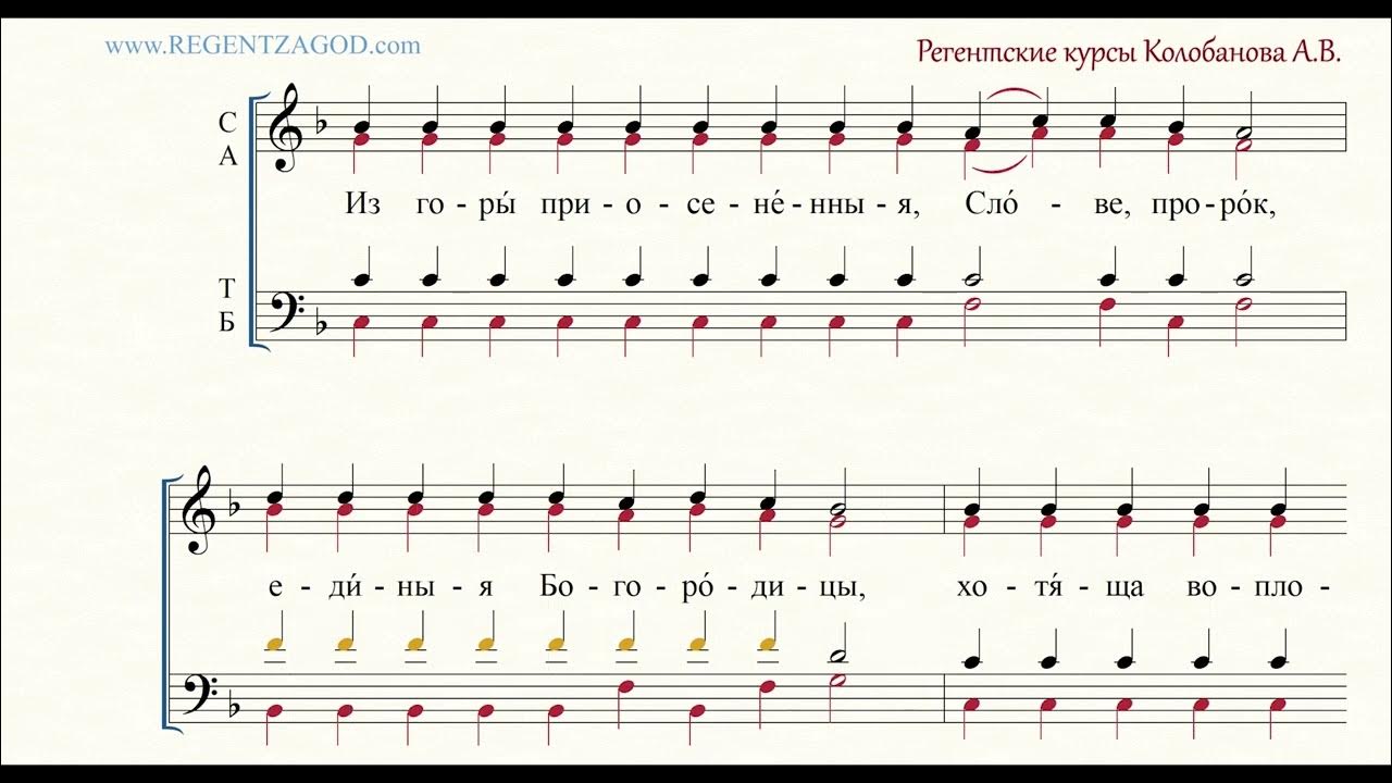 Ноты воскресных ирмосов. Прокимен Воскресный глас 2. 8 Ирмосной глас. Ирмосы канона Сретению Ноты. Аллилуйя глас 8.