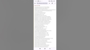 srtmun nanded University winter2023 examination timetable Revised on 07 December and 8 December2023