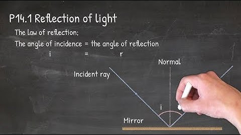 P14.1 Reflection of light