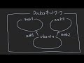 7. コンテナのネットワーク | Docker入門講座